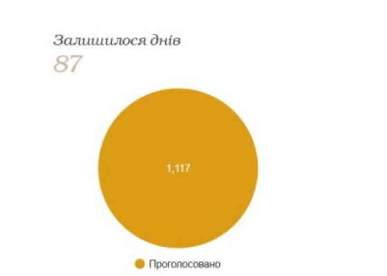 ������� �&nbsp;��������� ��������� ��������� �������� ������� ����� 1000 �������: ���&nbsp;����� ������ ���������� ���������� 